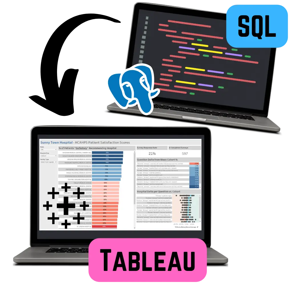 SQL Tableau Hcahps 3